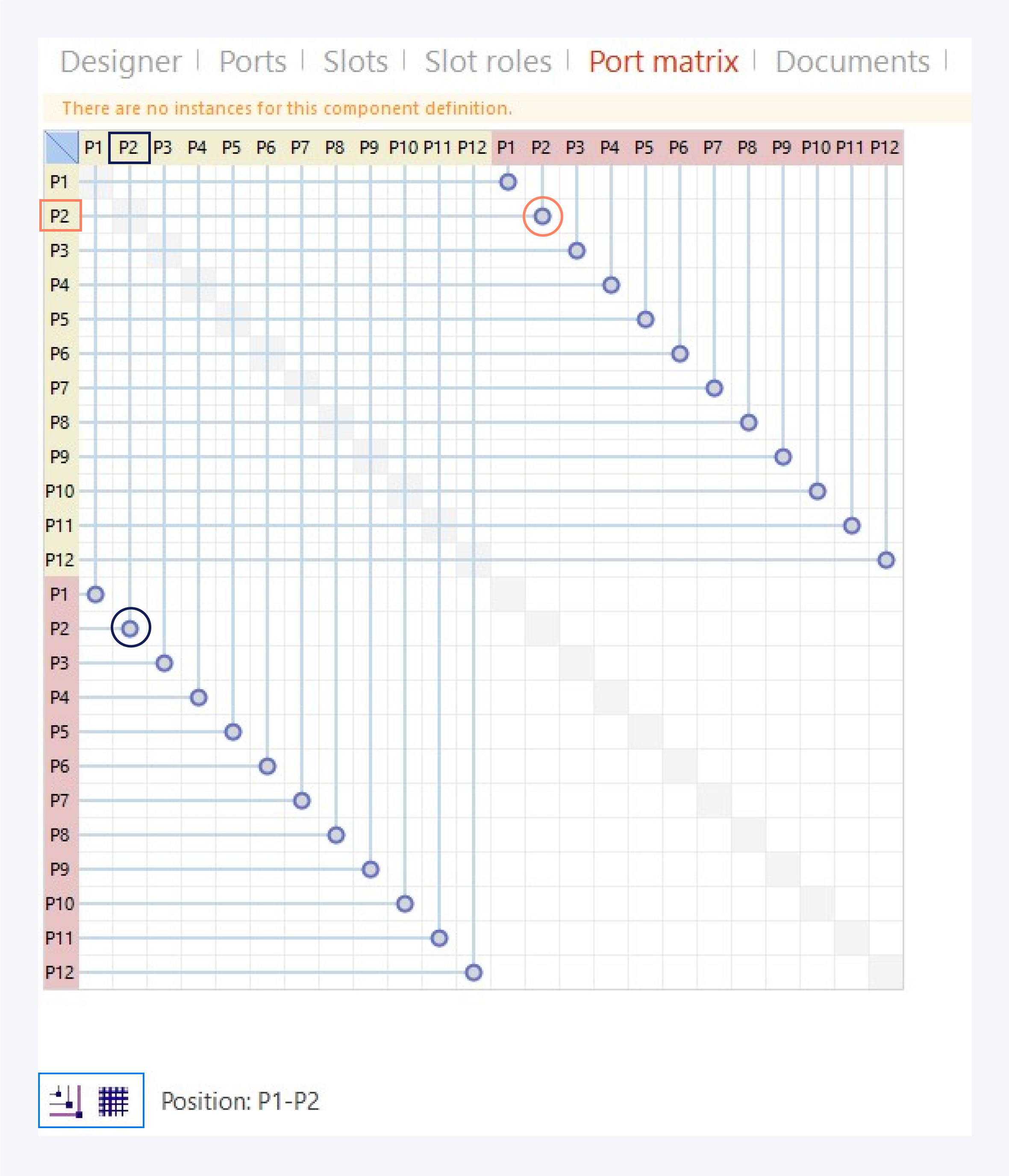 Port Matrix